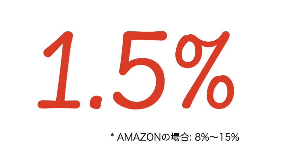 进口转售跨境电商平台在黑色背景上显示红色的“1.5%”字母,并以“amazon”和百分比等混合语言的小写字母显示下标。