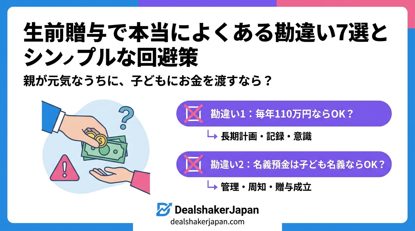 輸入転売 越境EC 生涯にわたる贈与に関する7つのよくある誤解と、それを回避するための簡単な対策と題されたインフォグラフィック。お金が手渡されるイラストと、年間贈与限度額および子供の名義の銀行口座に関する2つの誤解がリストアップされている。.